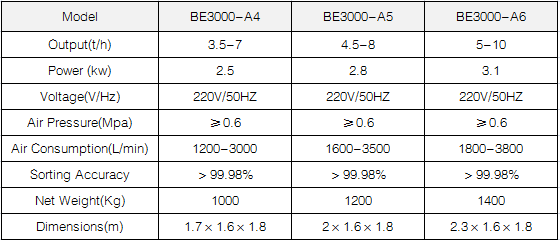 BE Series Color Sorter