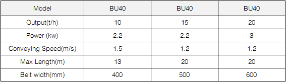 BU Belt Conveyor