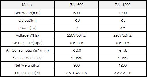 Belt Scan Color Sorter