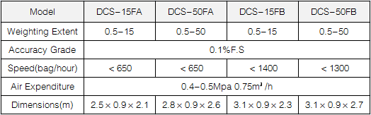 DCS-F Packing Scale