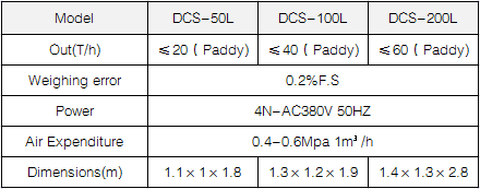 DCS-L Flow Scale