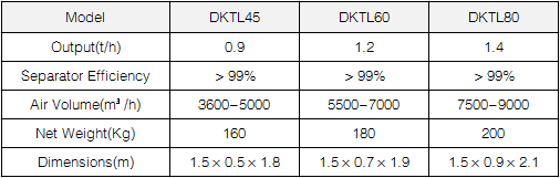 DKTL Rice Hull Separator