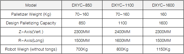 DXCY Robot Palletizer