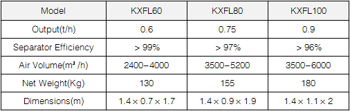 KXFL Bran Separator