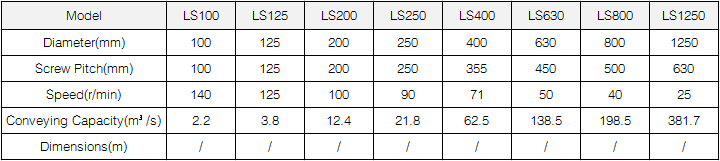 LS Screw Conveyor