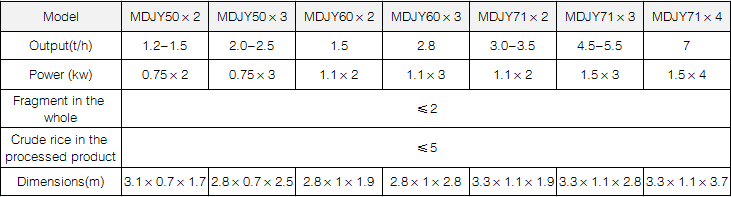 MDJY Length Grader