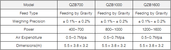 QZB Fully Auto Packer