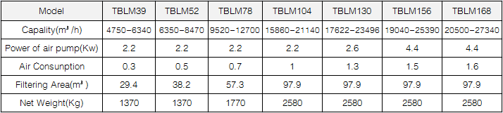 TBLM Pulse Filter