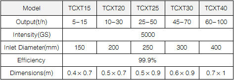 TCXT Magnetic Separator