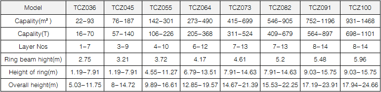 TCZ Steel Silo