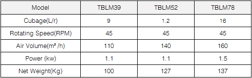 TGFY Air Locker