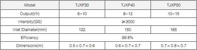 TJXP Magnetic Separator