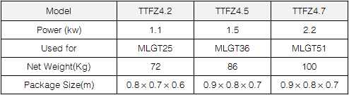 TTFZ Blower